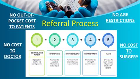 Step 5. Referral Protocols and Procedures .